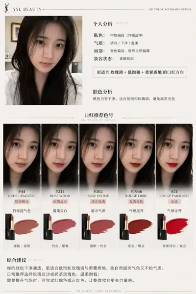 Brand Lipstick Recommendation Report Infographic sample image