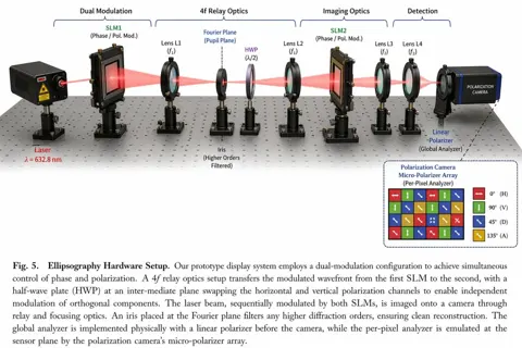 Infographic Visualization Design · #82 sample image